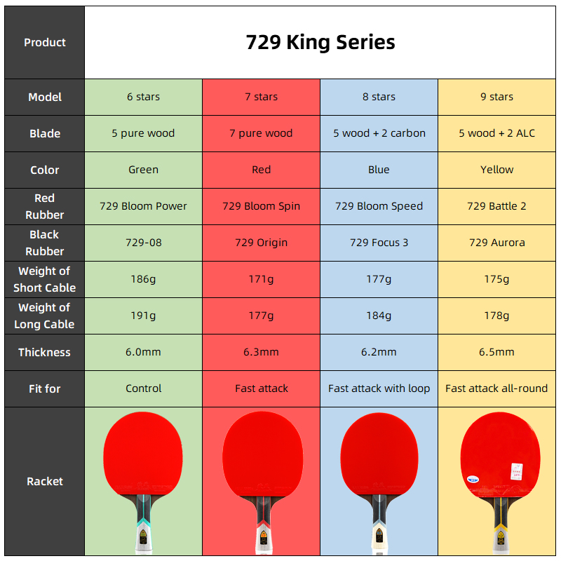 Raquete de Tênis de Mesa Profi - Table Tennis Joola avaliação e preço